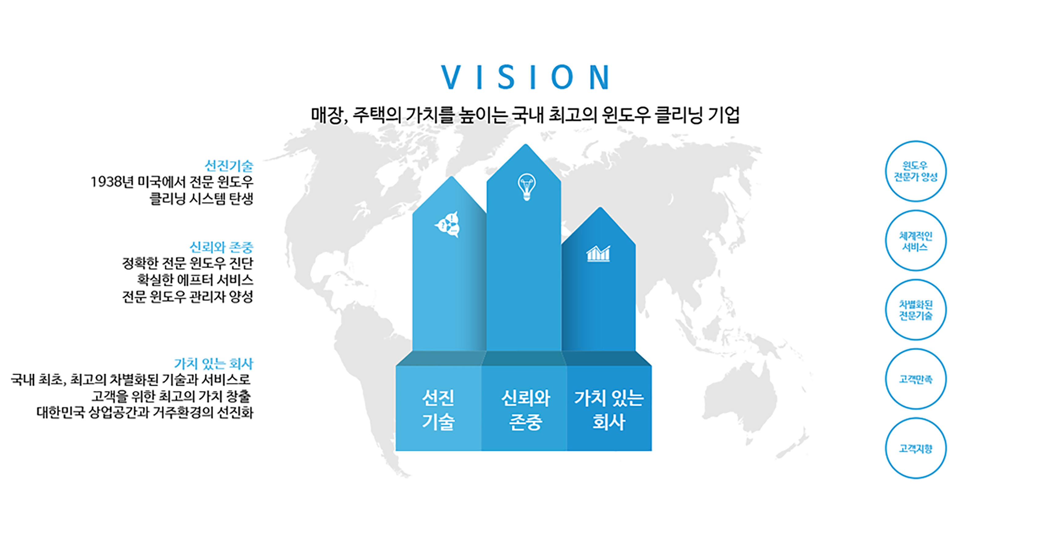 컴퍼니 이미지